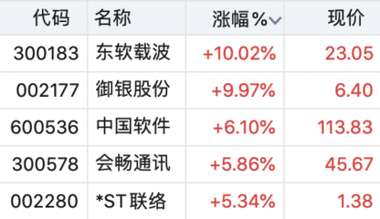 國產(chǎn)操作系統(tǒng)重磅產(chǎn)品發(fā)布，數(shù)據(jù)處理技術(shù)引領(lǐng)產(chǎn)業(yè)機(jī)遇，這些上市公司有望深度受益